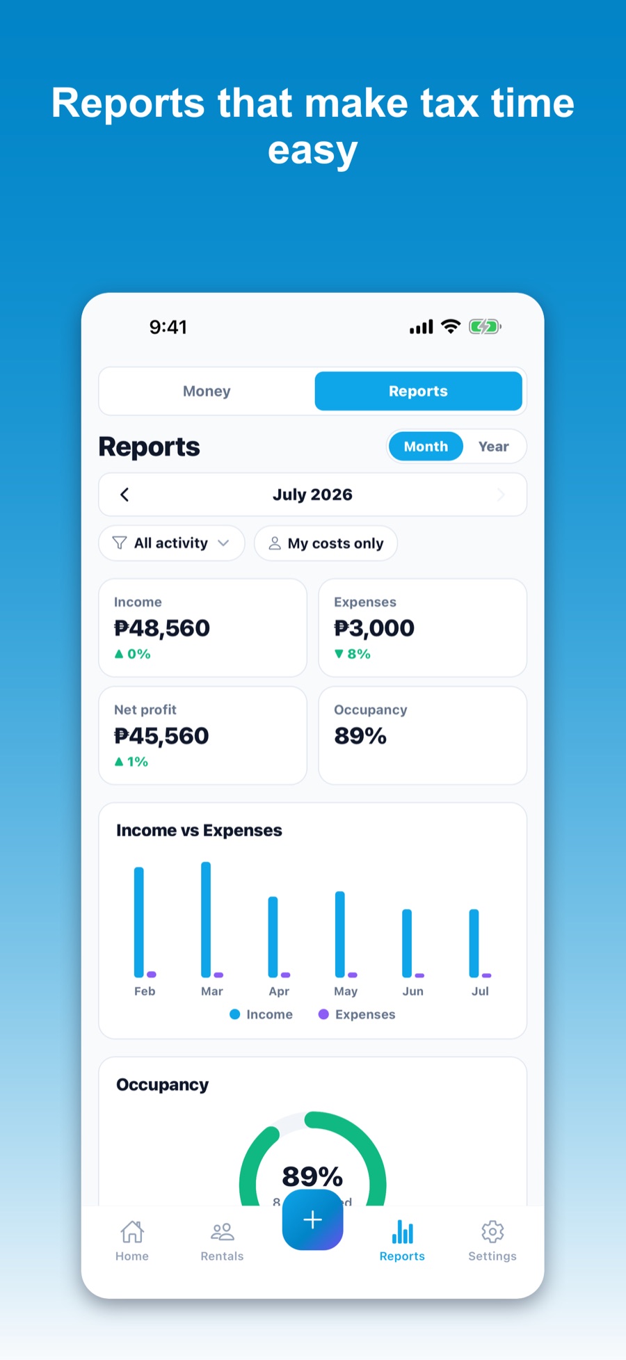 Rentwise: reports