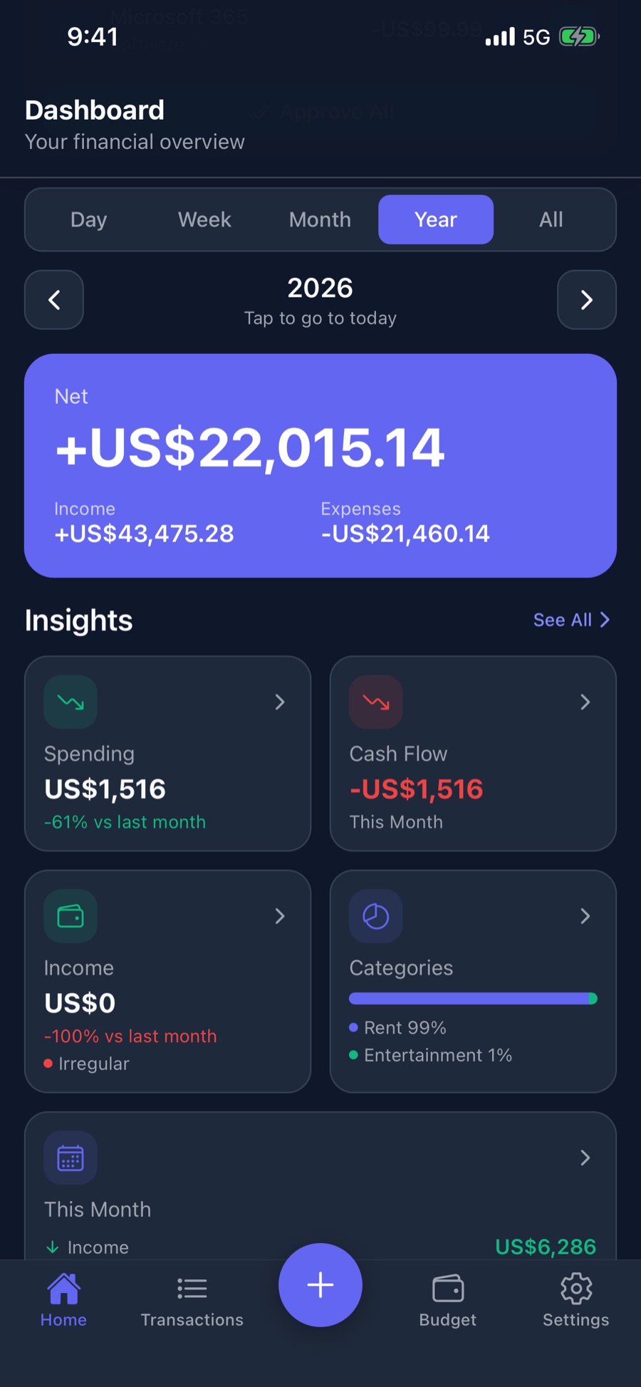 Waisly: dashboard