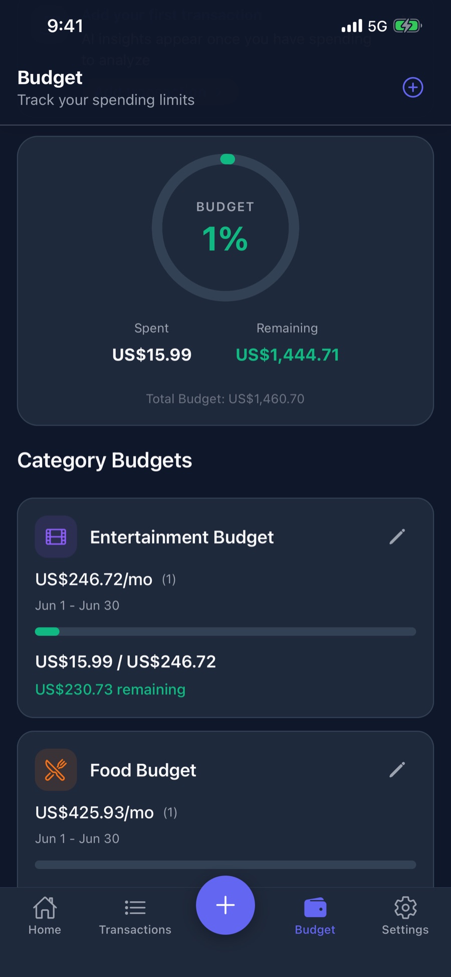 Waisly: budgets